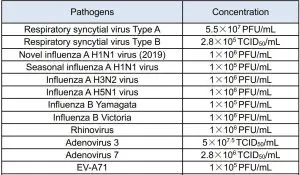 FIG 7 Cross Reactivity