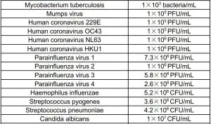 FIG 8 Cross Reactivity