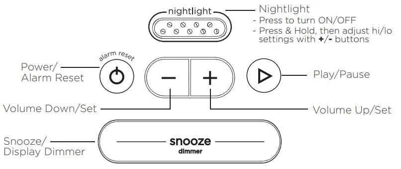 iHOME iBT235 POWERCLOCK Bluetooth Speaker + Two USB Charging Ports - FUNCTIONS1