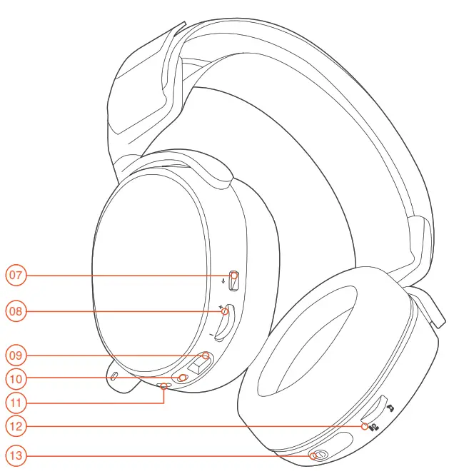Steelseries ARCTIS 7 - PRODUCT OVERVIEW 1