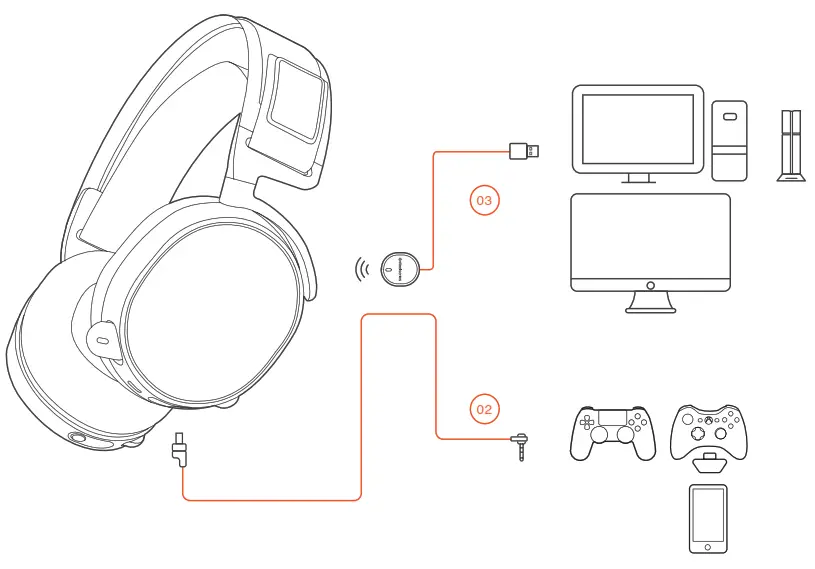 Steelseries ARCTIS 7 - SETUP