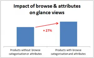 Impact-of-browse-&-attributes-on-glance-view