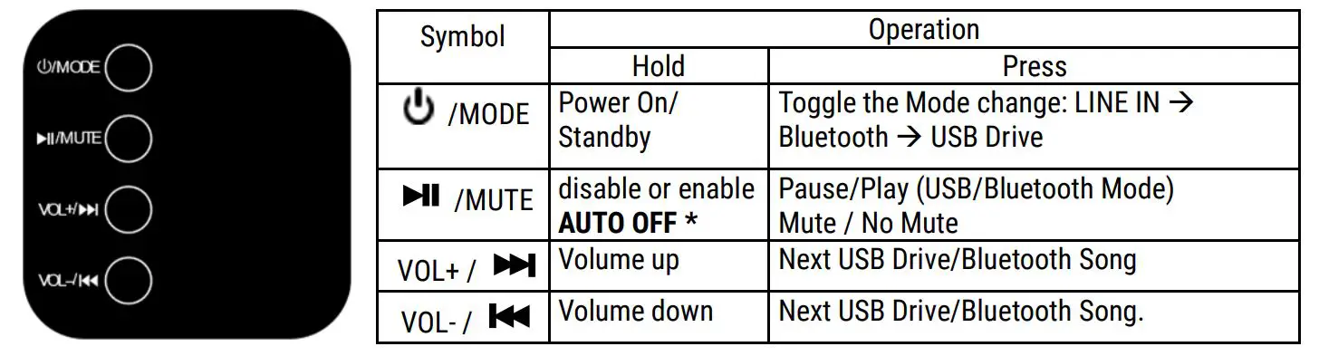 DENVER DSB-2010MK2 Soundbar User Manual- The control panel on the Soundbar