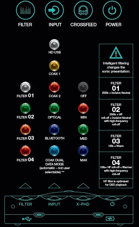 CHORD COAX1 Hugo 2 Digital To Analogue Converter and Headphone Amplifier-fig 4
