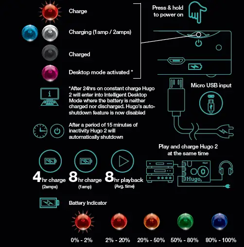 CHORD COAX1 Hugo 2 Digital To Analogue Converter and Headphone Amplifier-fig1
