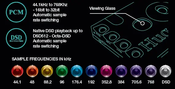 CHORD COAX1 Hugo 2 Digital To Analogue Converter and Headphone Amplifier-fig2