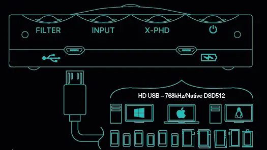 CHORD COAX1 Hugo 2 Digital To Analogue Converter and Headphone Amplifier-fig3 B