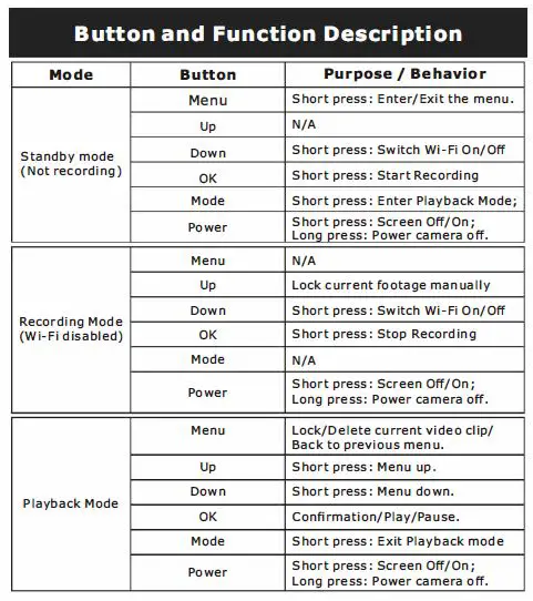 BLUESKY B2K Mini Dashcam fig3