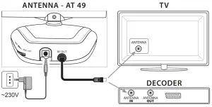 meliconi AT49 R1 Indoor Amplified TV Antenna -ANTENNA
