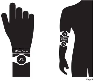 otbeat BURN Heart Rate Monitor - Proper Placement