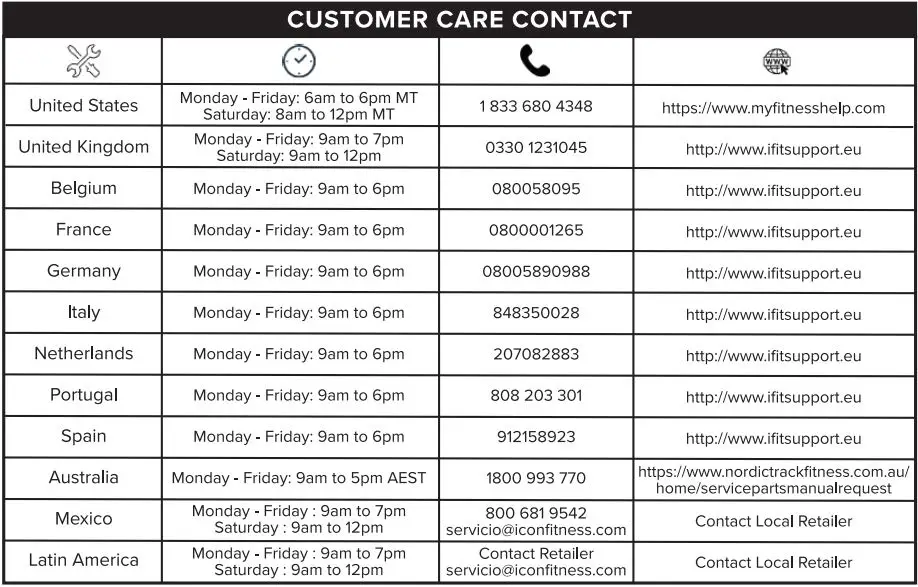 iFIT IFAHR120 Smartbeat Heart Rate Monitor User Manual - Customer Care Contact