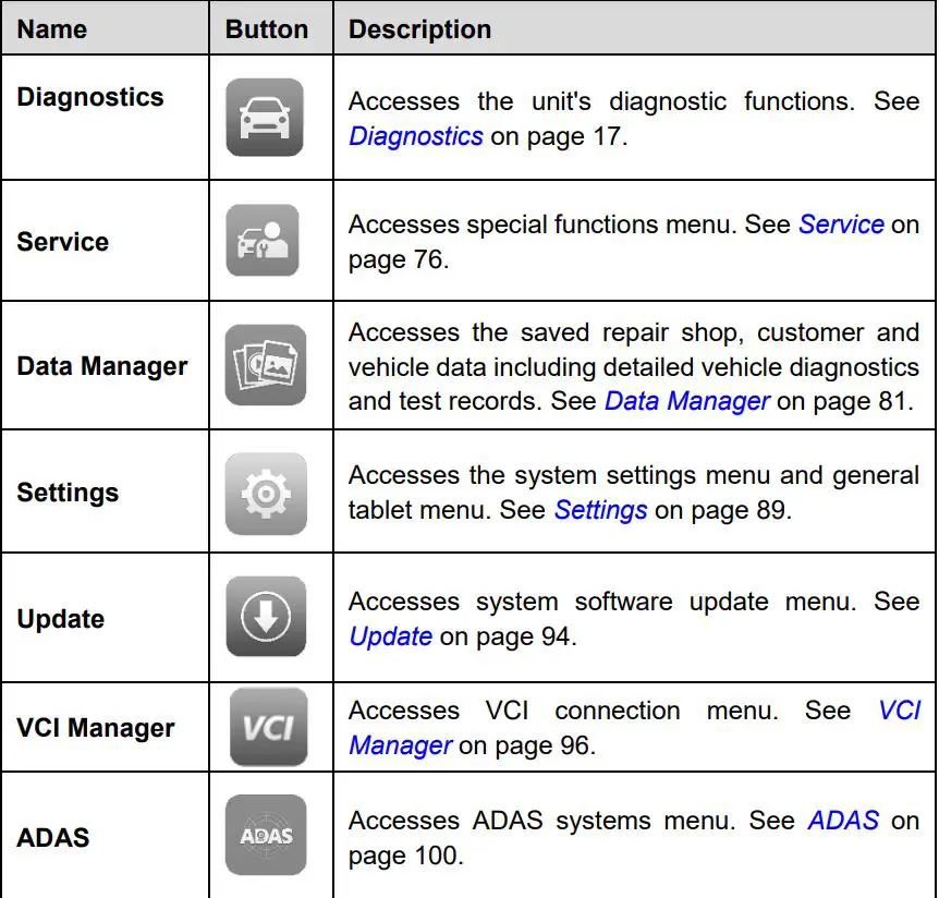 AUTEL J2534 ECU Programmer Tool User Manual - Table 3-1