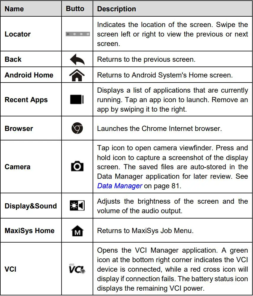 AUTEL J2534 ECU Programmer Tool User Manual - Table 3-2