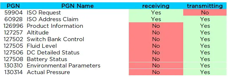 SIMARINE SN01 NMEA 2000 Gateway fig-2