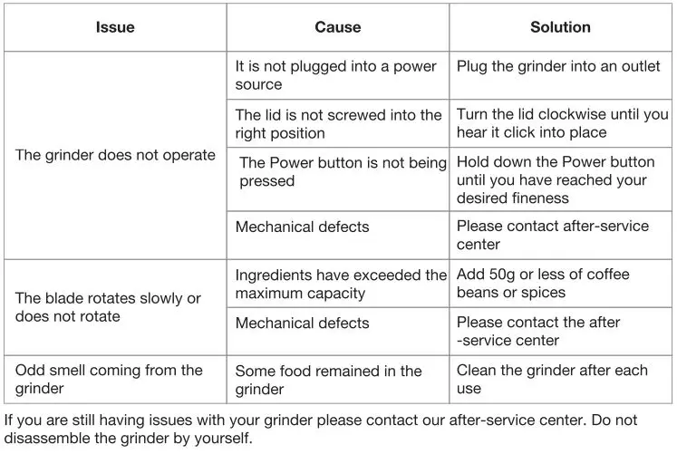 willz WLCG06S1E02 Coffee Grinder User Manual - Troubleshooting