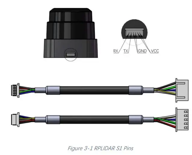 SLAMTEC Rplidar S1 Low Cost 360 Degree Laser Range Sensor User Manual - Figure 3-1