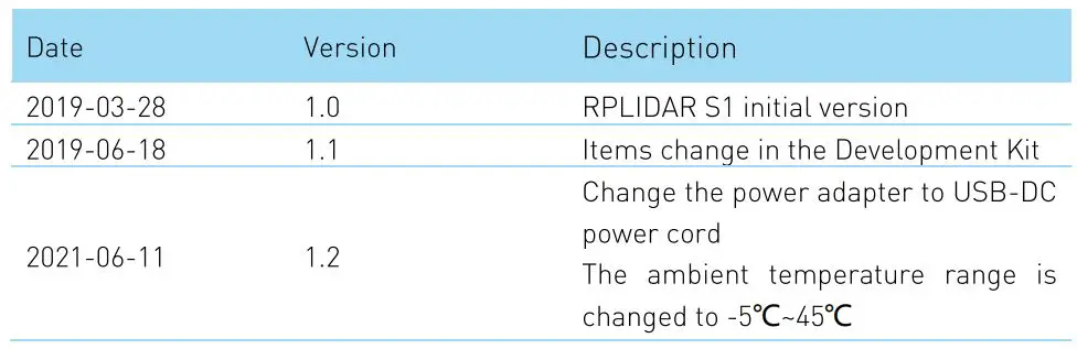 SLAMTEC Rplidar S1 Low Cost 360 Degree Laser Range Sensor User Manual - Revision History
