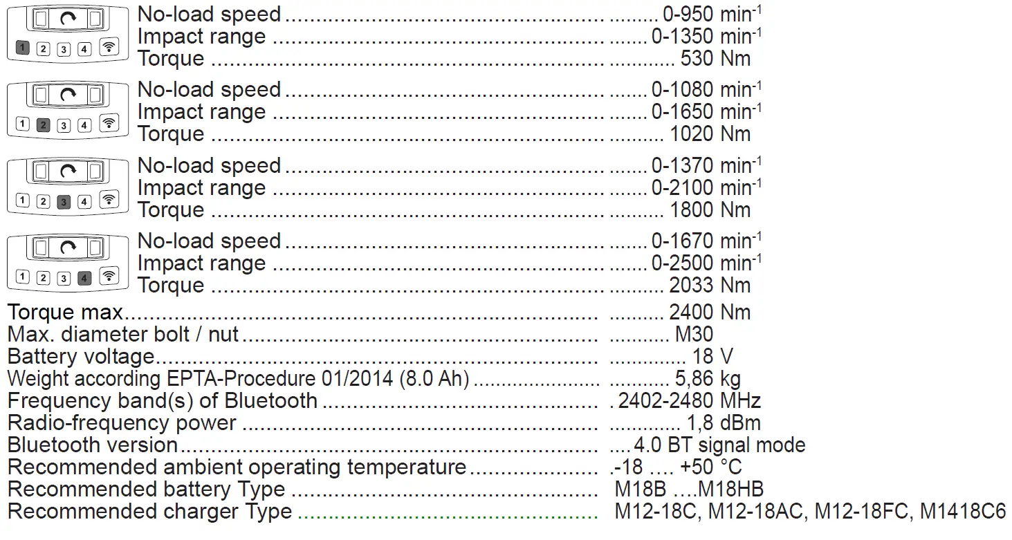 milwaukee-M18-ONEFHIWF1-Impact-Wrench-8