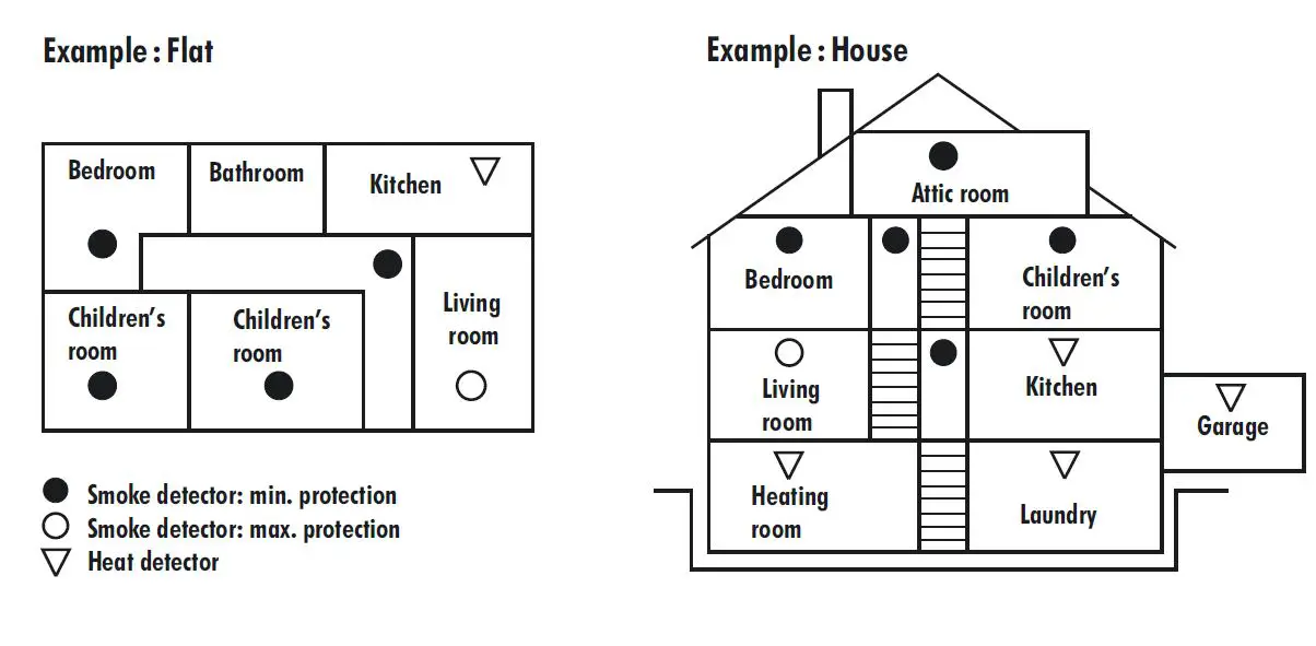 PANTATECH HA06 Heat Detector FIG 1
