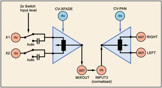 Audio signal flow schemes
