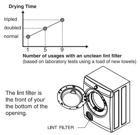 Westinghouse-WDV656N3WB-Front-Load-Clothes-Dryer-FIG-3