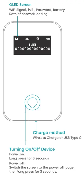 MOGO- T2 4G- Wireless- Data -Terminal-FIG 2