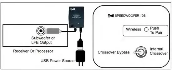 RSL SPEAKERS AT3 Wireless Transmitter
