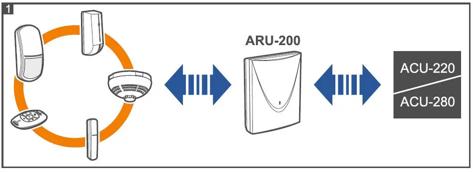 Satel ARU-200 Radio Signal Repeater-1