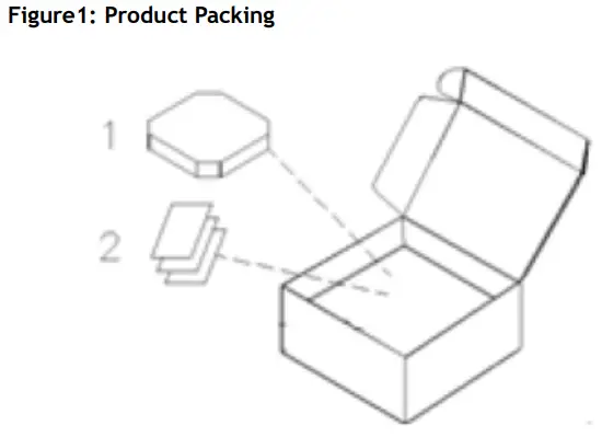 Han Networks AP311 HAN Access Point - led INDRUCTION3