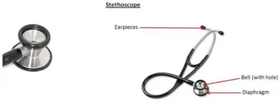 FIG 1 Anatomy of a Stethoscope