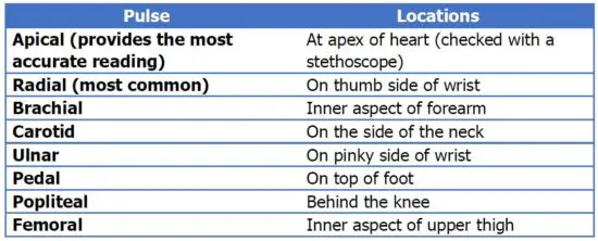 FIG 5 Pulse Rate Ranges