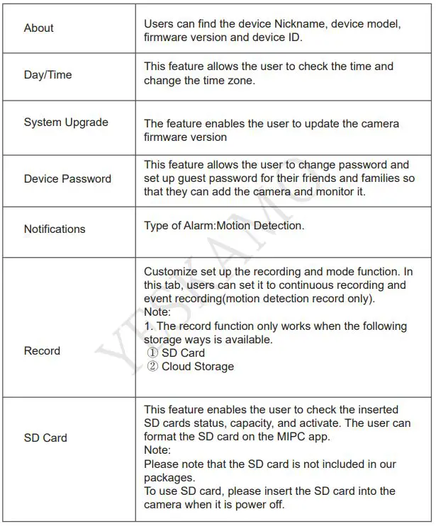YESKAMO Wireless CCTV Camera Indoor IP Camera FHD Home WIFI User Manual - Device Settings Table