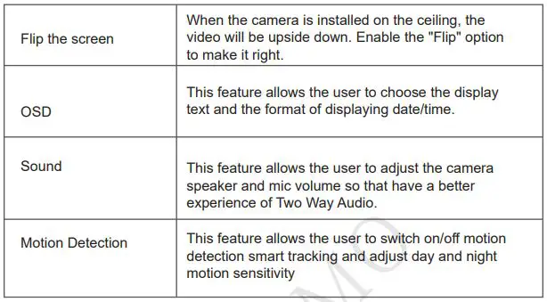 YESKAMO Wireless CCTV Camera Indoor IP Camera FHD Home WIFI User Manual - Device Settings Table
