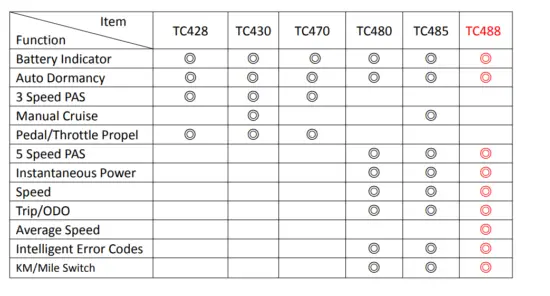 dmhc-TC488-Ebike-Display-FIG-3