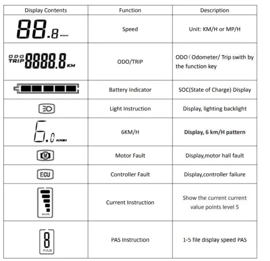 dmhc-TC488-Ebike-Display-FIG-4