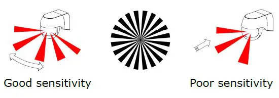 V-TEC-VT-8028-Infrared-Motion-Sensor-fig6