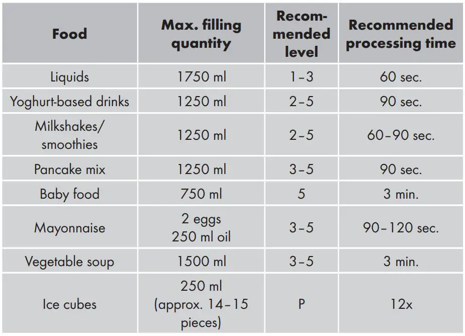 SILVERCREST SSTME 600 B1 Stand Mixer Blender Instruction Manual - Fitting and filling the blender