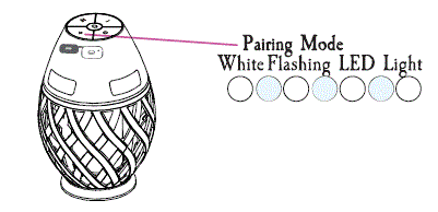 MARGARITAVILLE-XO-9533-4-IPX6-RGB-Flame-Light-Wireless-Speaker-8