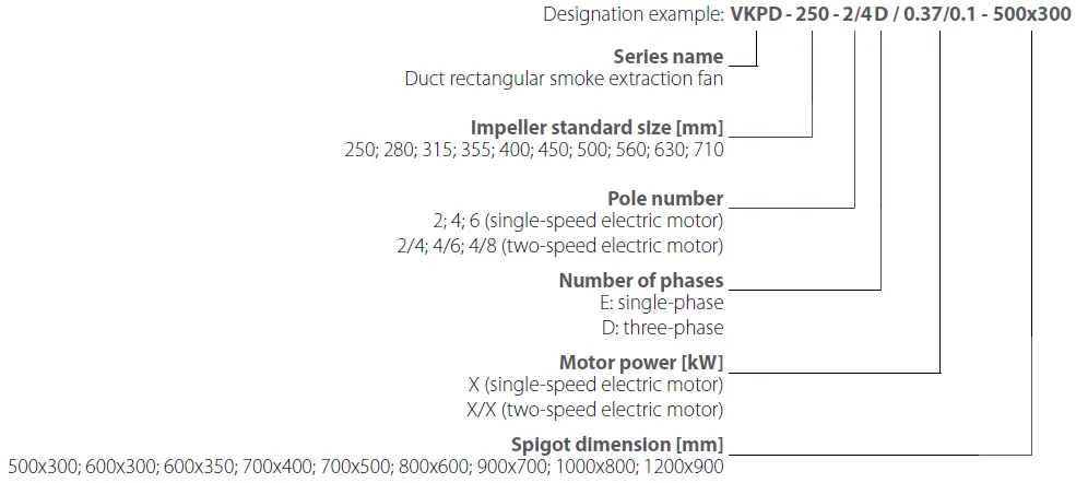 VENTS-VKPD-Duct-Rectangular-Smoke-Extraction-Fan-fig-1