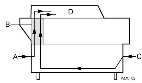 metos-WD-C-90-Motor-Powered-Turn-Track-fig-2