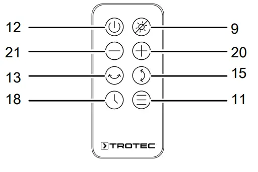 Trotec TVE100 360° turbo fan - Remote control