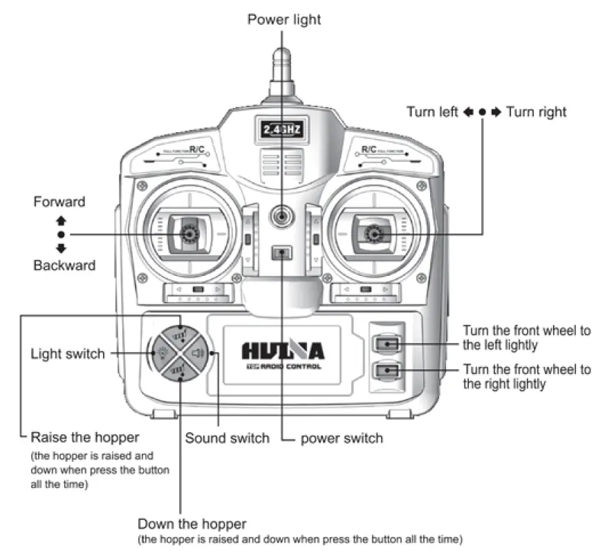 HUINA 1573 RC Tipper Truck fig 1