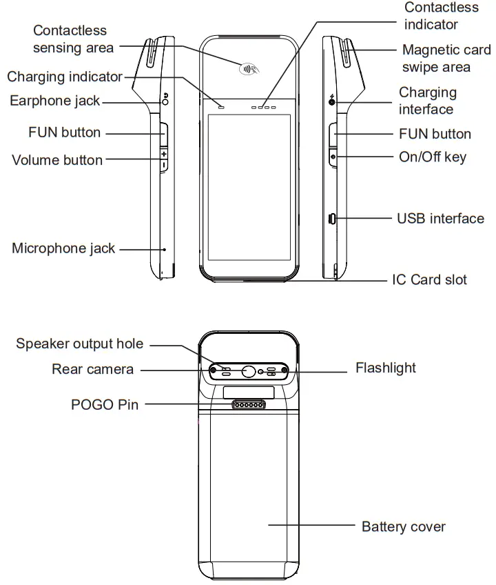 bbpos LVH326 Android POS Terminal - Overview