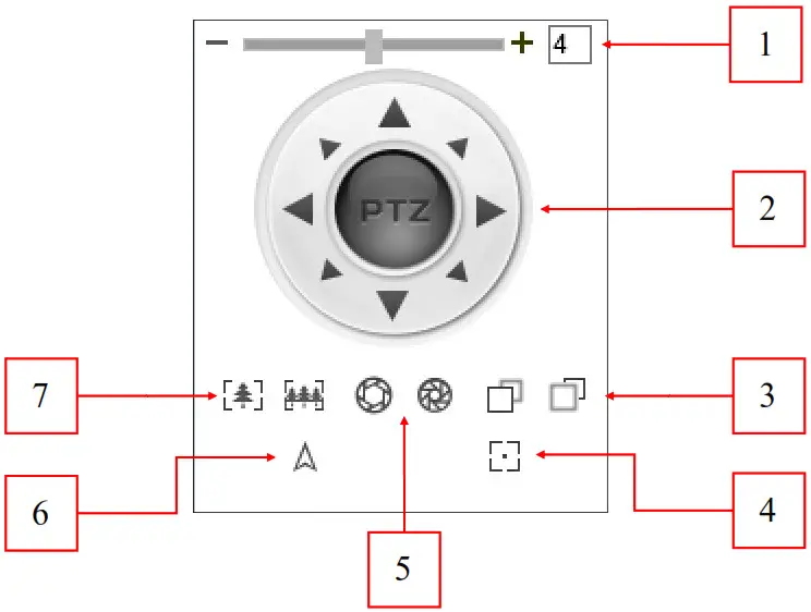 NOVUS 8000 Series IP PTZ Cameras - Camera control
