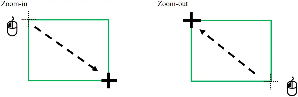 NOVUS 8000 Series IP PTZ Cameras - PTZ PANEL