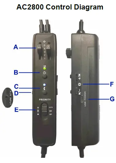 AVCOMM AC2800 Bluetooth-ANR Aviation Helmet FIG 1