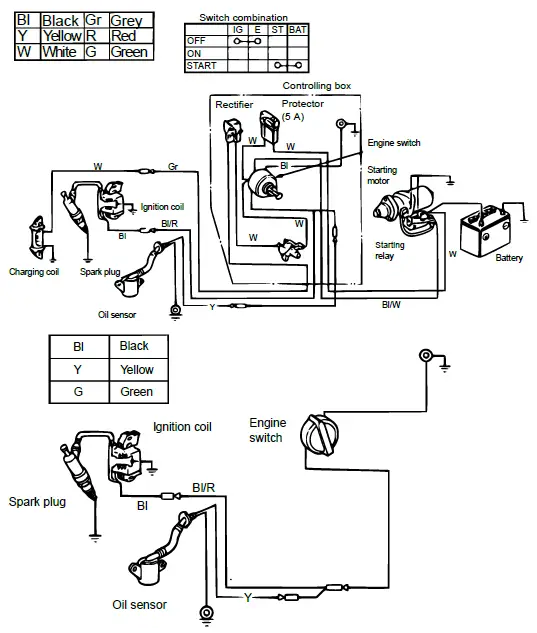 WILTEC-92672-Lifan-Petrol-Engines-fig-14