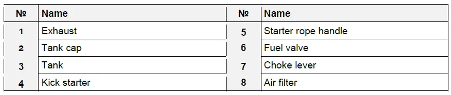 WILTEC-92672-Lifan-Petrol-Engines-fig-2