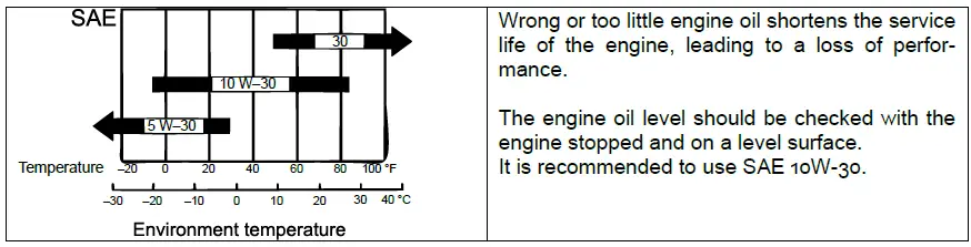 WILTEC-92672-Lifan-Petrol-Engines-fig-4