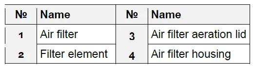 WILTEC-92672-Lifan-Petrol-Engines-fig-8